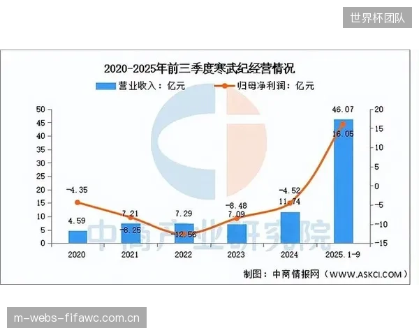 市场分析报告显示，集成AI分析功能的专业体育计时系统市场正以13.8%的复合年增长率扩张，双频RFID是主要技术驱动力